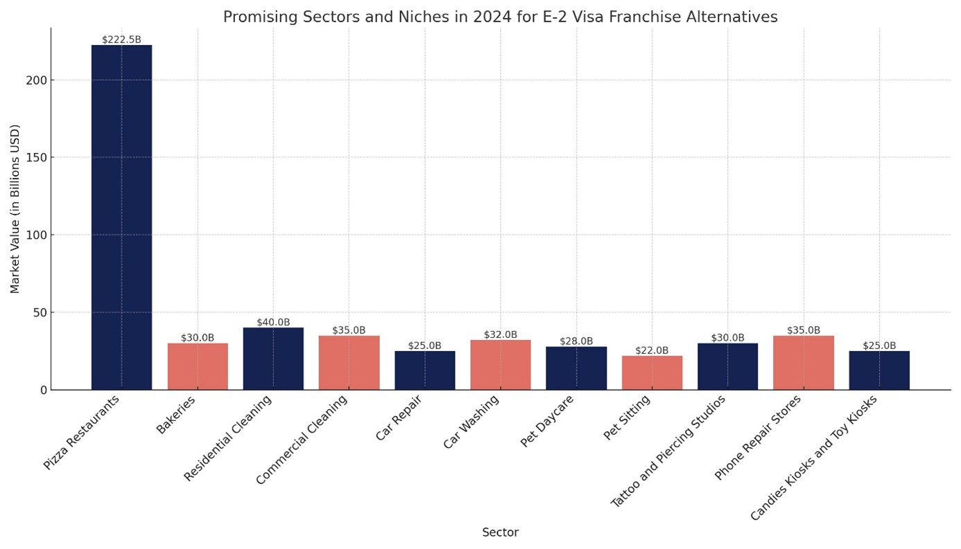 e-2-visa-franchise